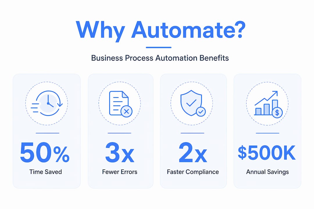 Infographic with key BPA benefit statistics