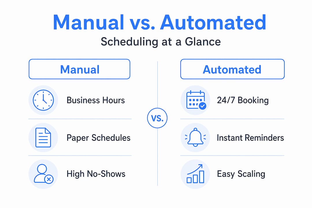 Infographic comparing manual and automated scheduling