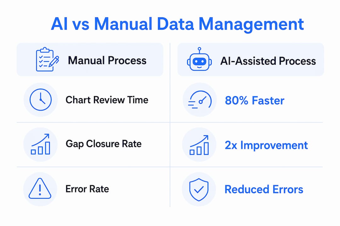 Infographic comparing AI and manual patient data processes