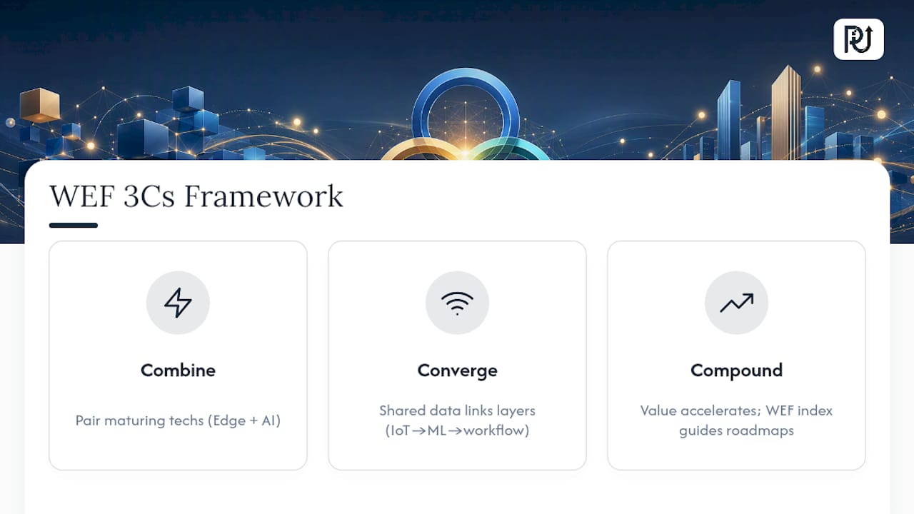 Diagram of 3Cs technology growth framework