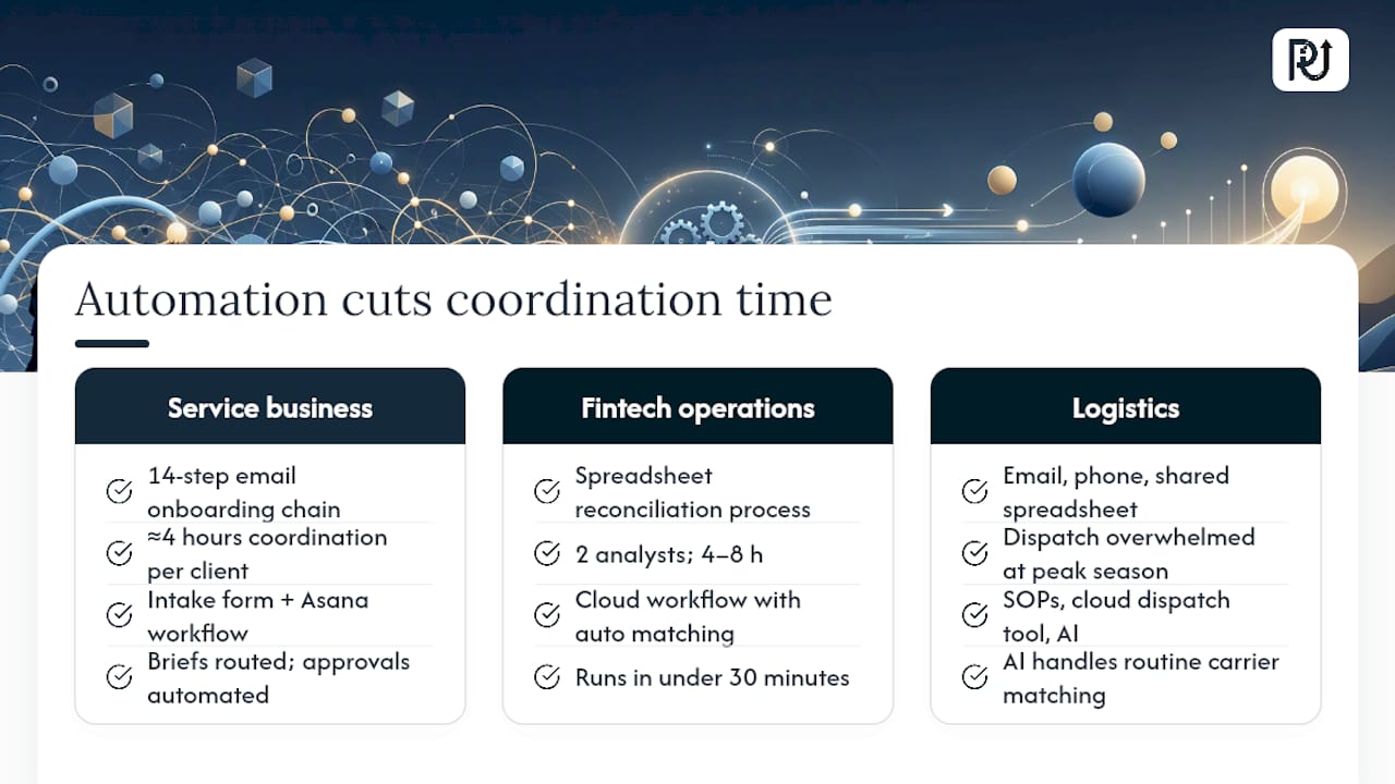 What scalable operations look like across three sectors — overview diagram