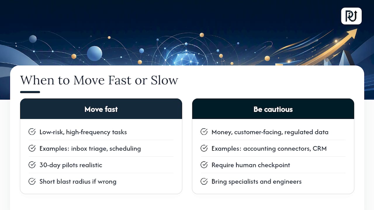 When Should You Move Fast and When Should You Be Cautious? — overview diagram