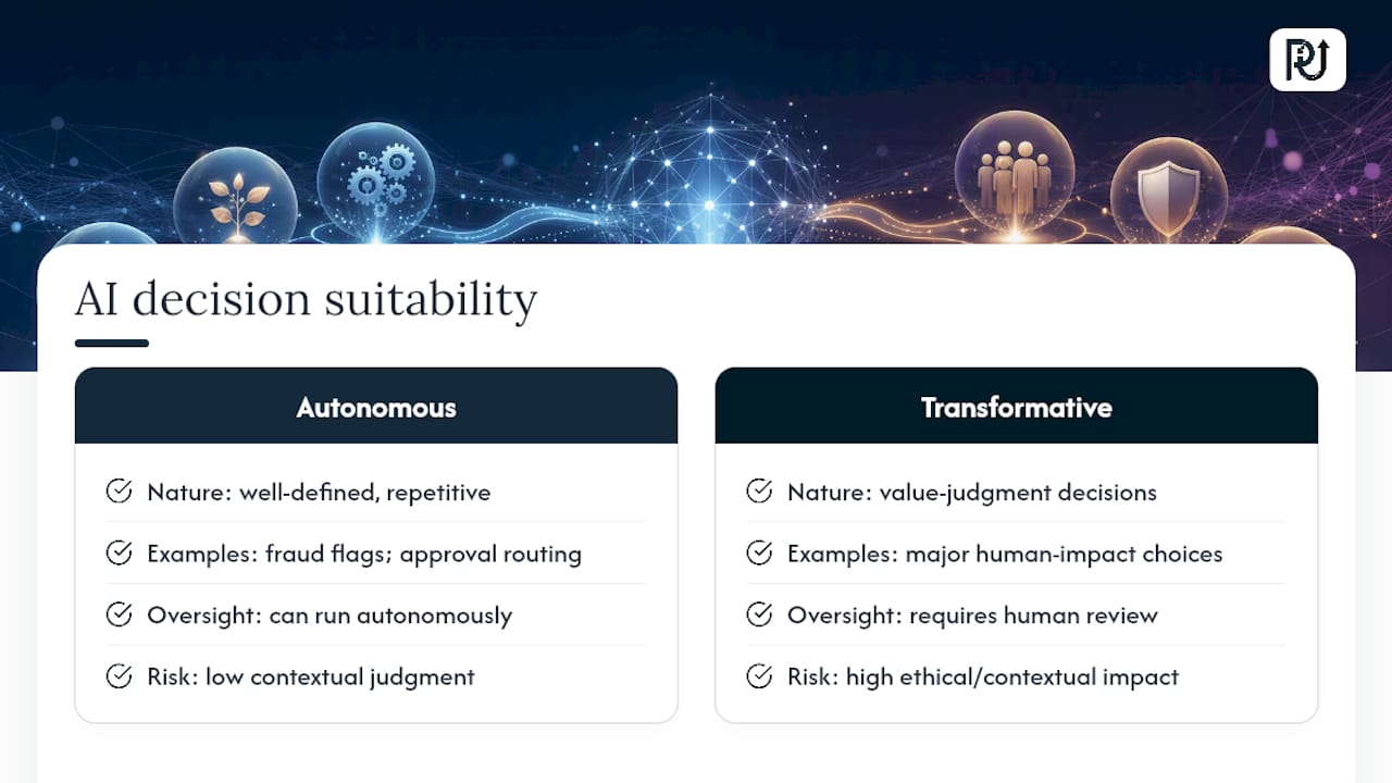 Can AI make decisions on its own? — overview diagram