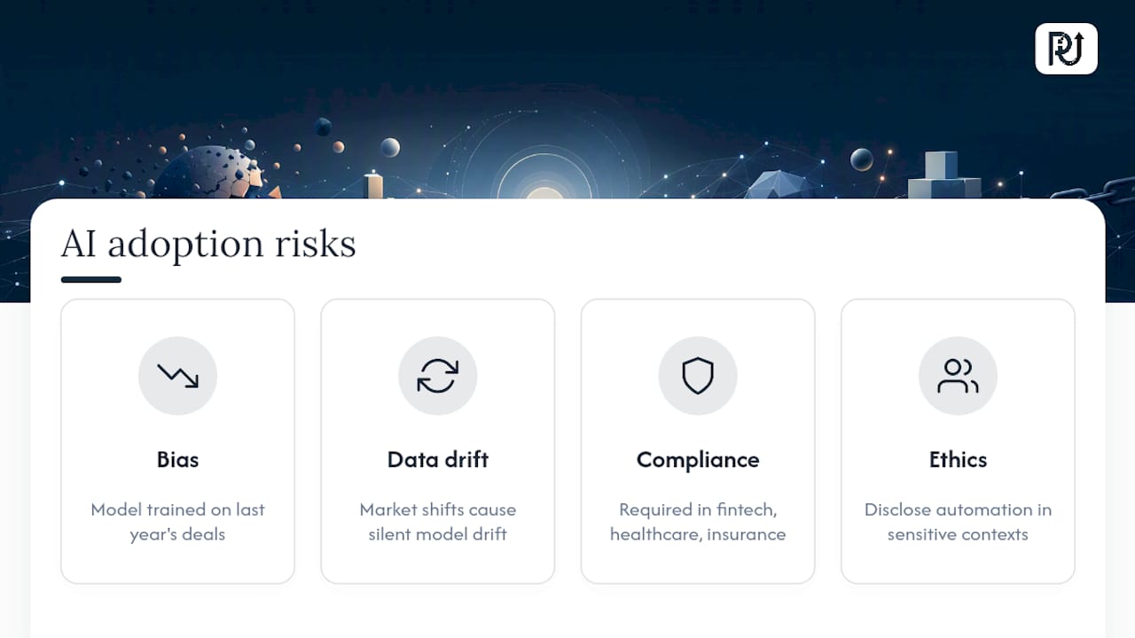 Diagram of AI adoption risks and management