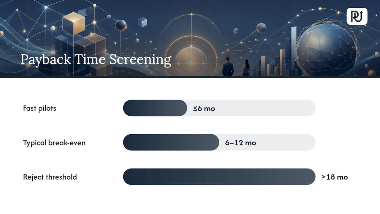 Automation candidate screening criteria and ROI threshold