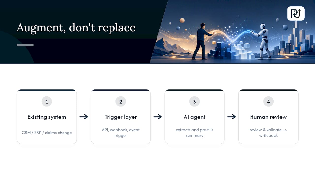 AI agent integrated across existing systems