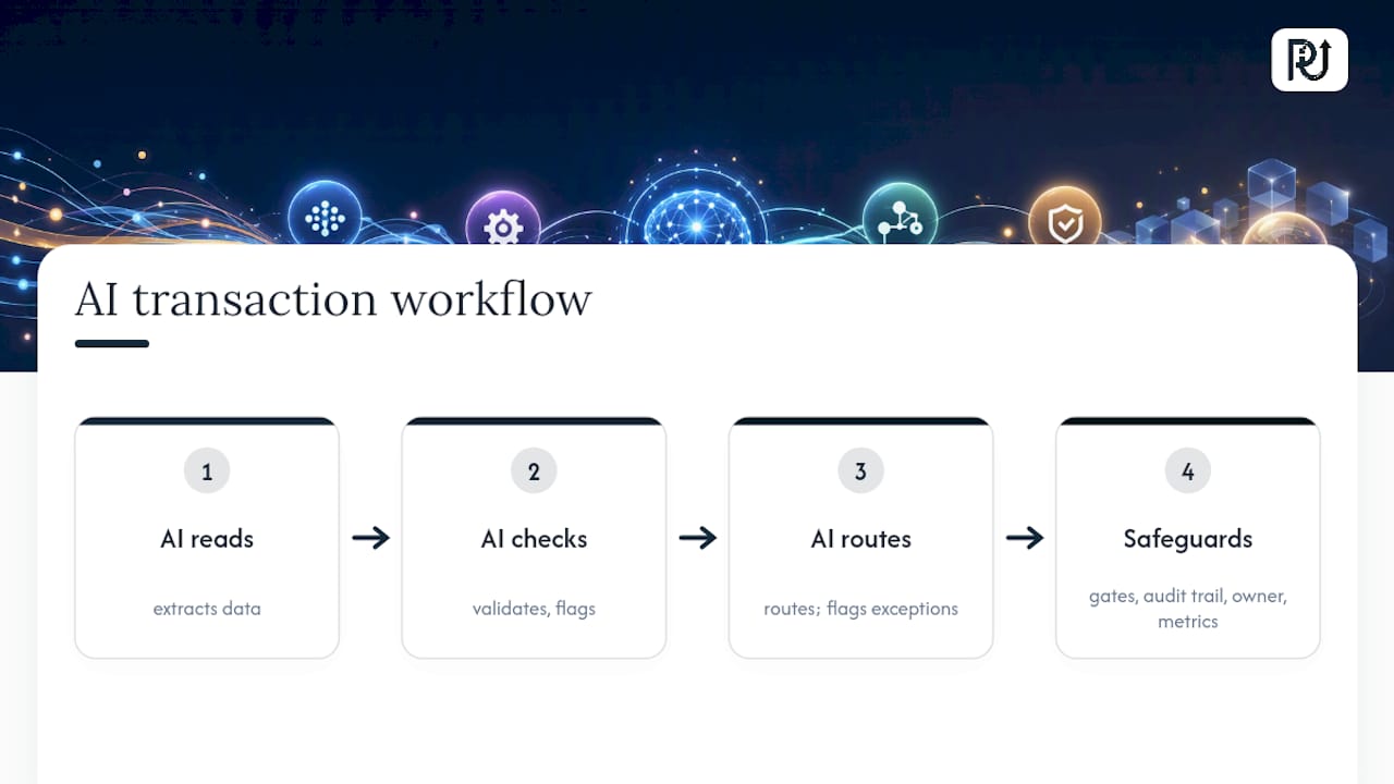 AI transaction processing with human safeguards