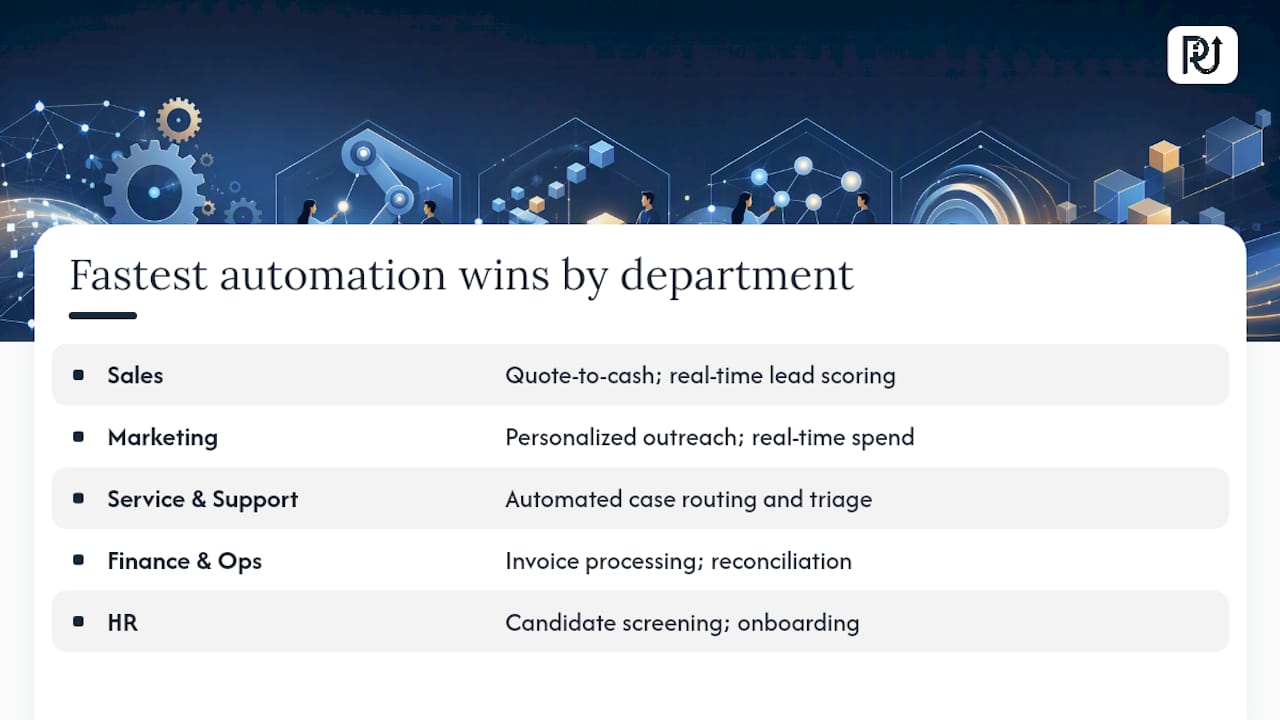 Five departments and their automation opportunities