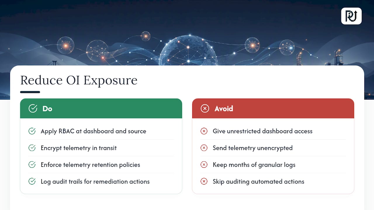 What Security and Privacy Risks Come With Operational Intelligence? — overview diagram
