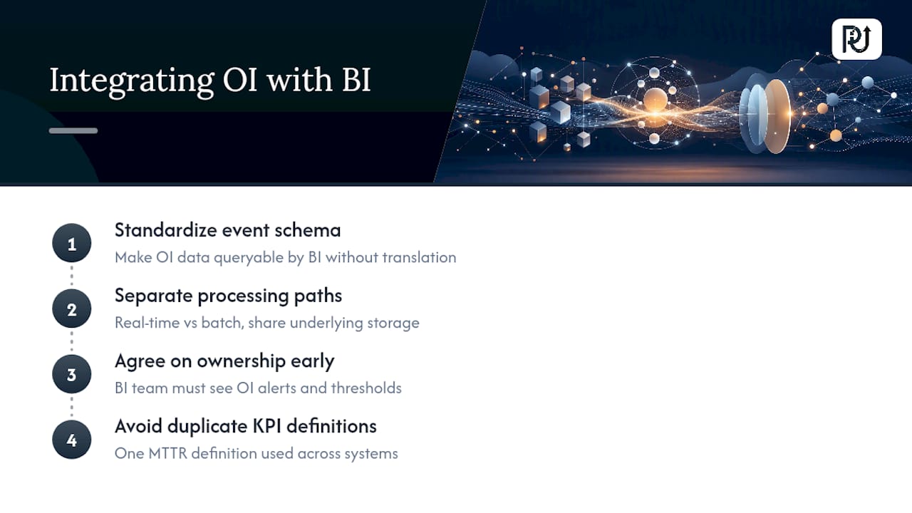 How Should OI Integrate With Existing BI and Analytics Systems? — overview diagram