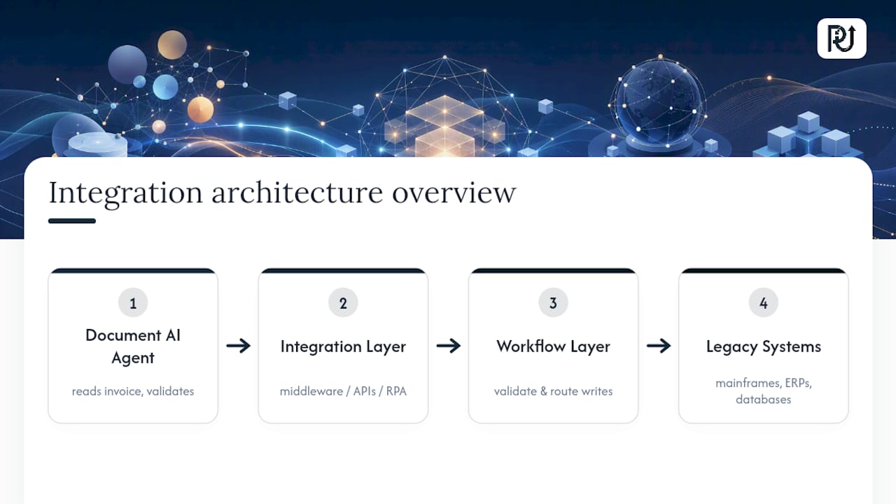 AI agent connected to legacy systems