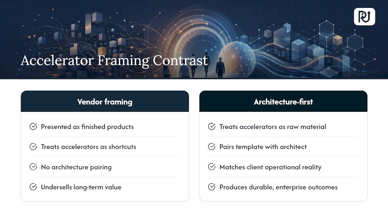 An Engineering Perspective on Applying Accelerators in Real Deployments — overview diagram