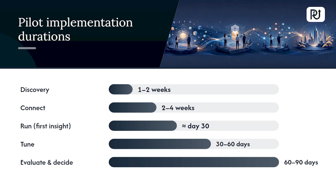 What Does a Realistic Implementation Roadmap Look Like? — overview diagram