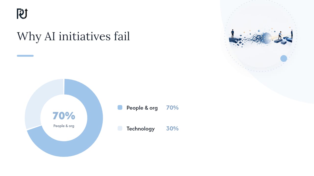 Thirty seventy technology people redesign split