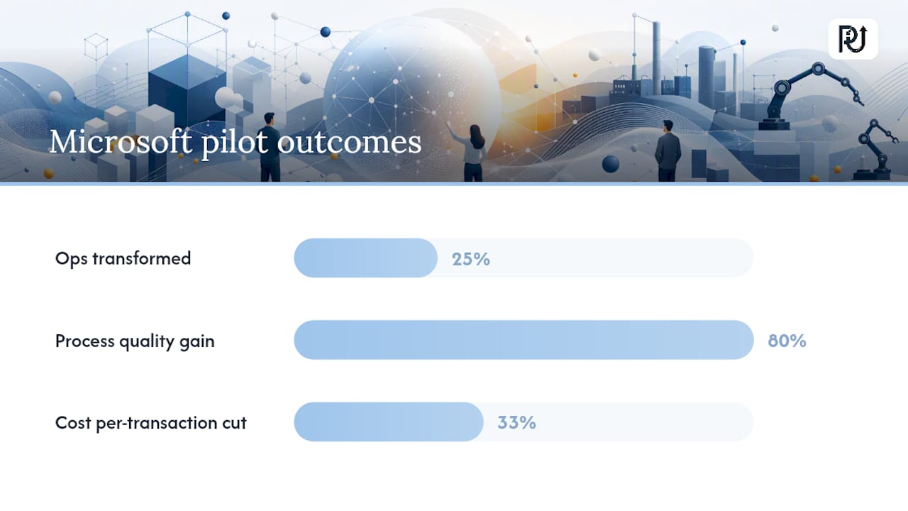 What AI-Driven Operational Excellence Actually Changes — overview diagram