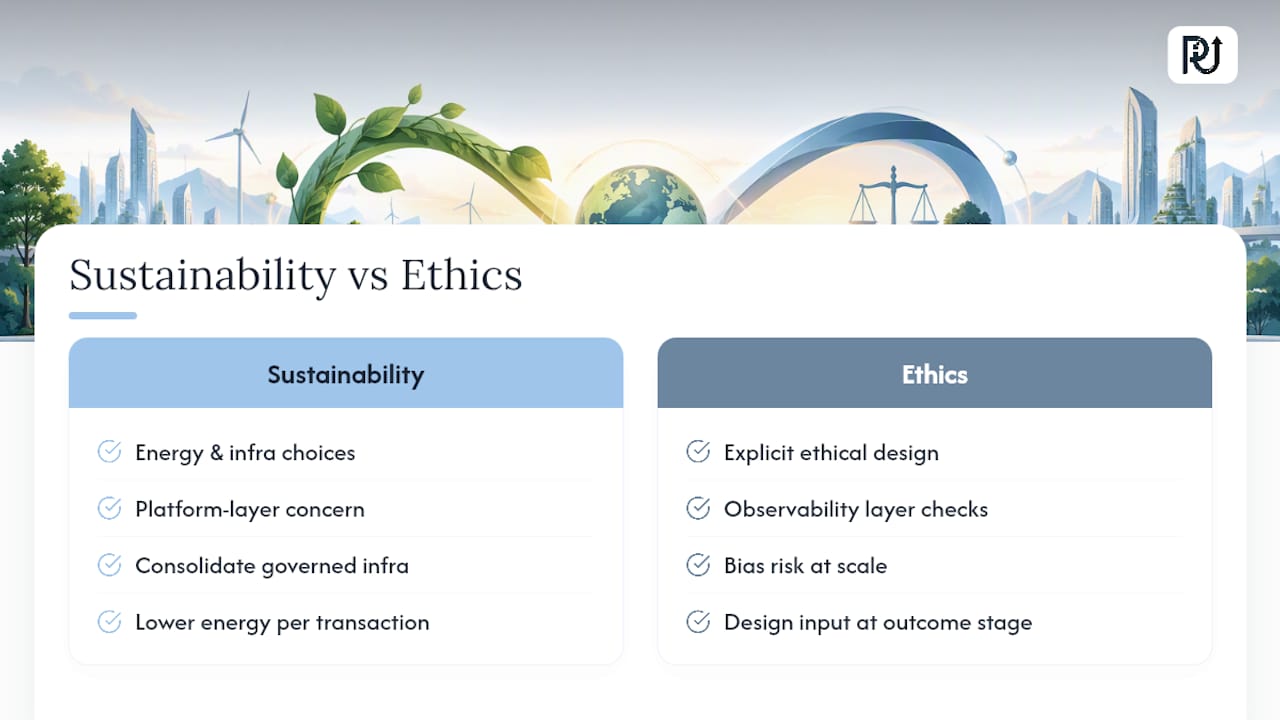 Where Sustainability and Ethics Fit Into the Redesign — overview diagram