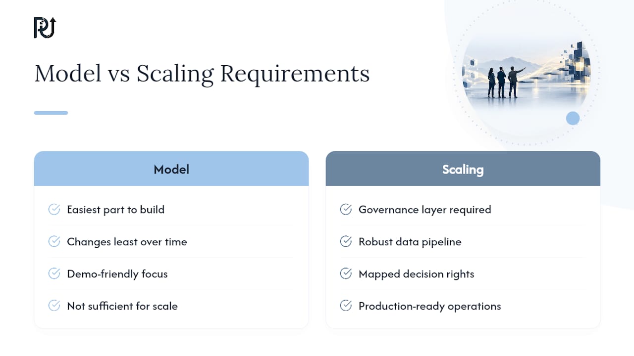 AI scaling governance and deployment requirements
