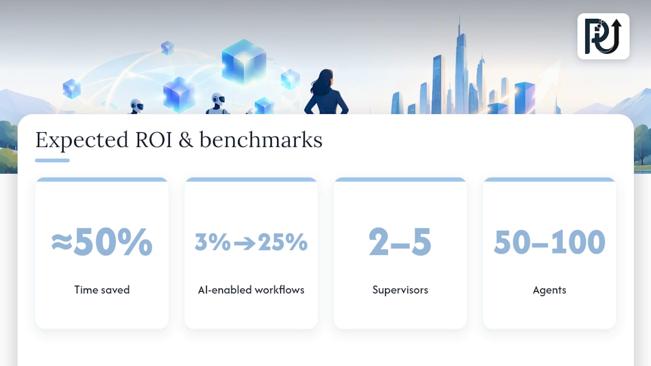 What ROI Should You Expect From Agentic Automation? — overview diagram