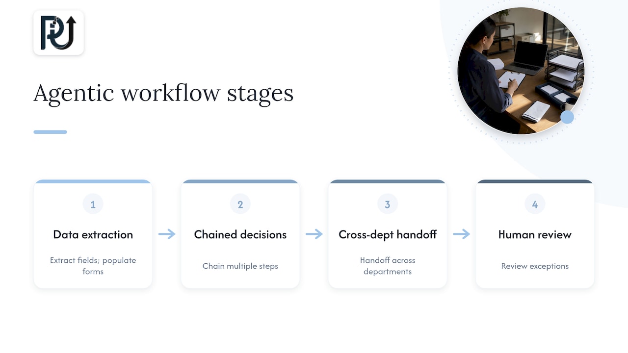 Agentic workflow from extraction to exception review