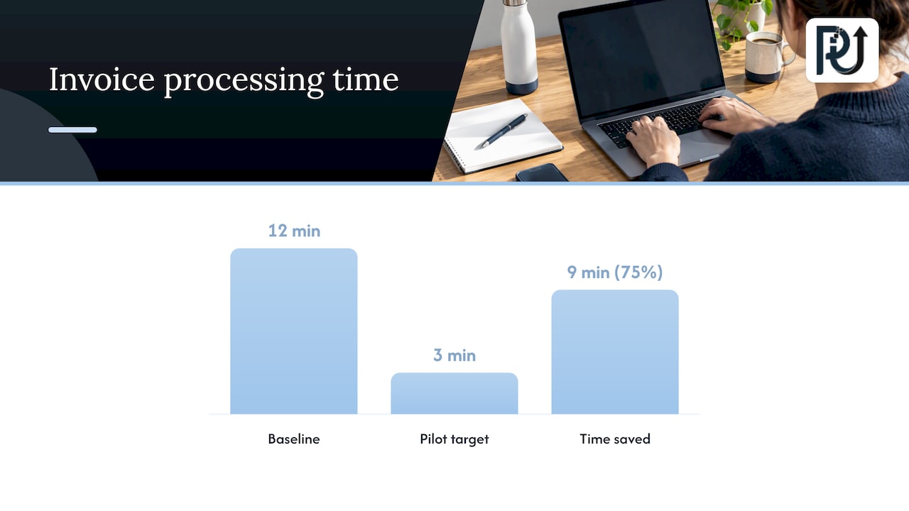 Illustrative invoice processing time reduction