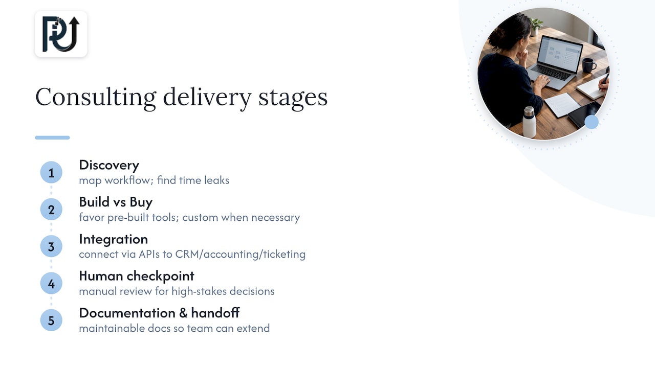 How consultants actually deliver the work — overview diagram