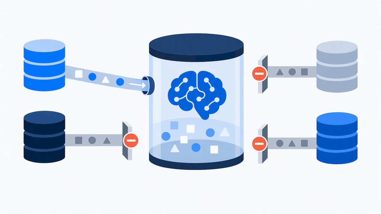 Illustration of scoped agent memory access