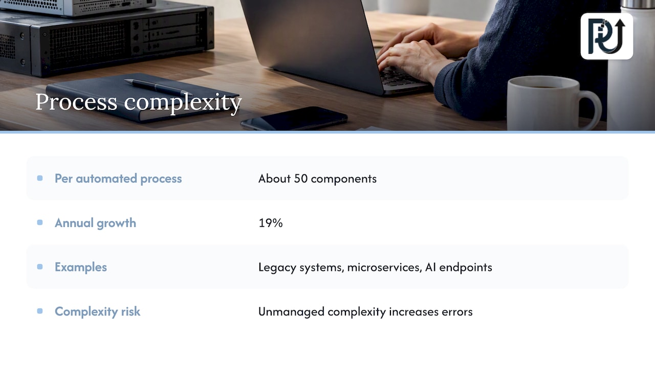 Automation components and annual complexity growth