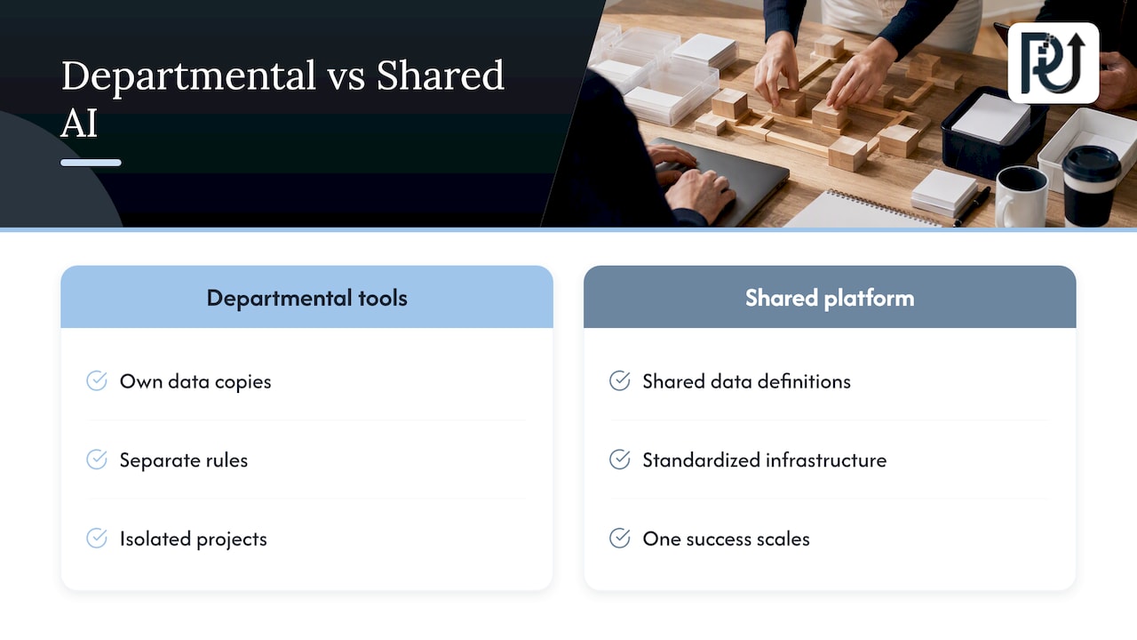 Break down the silos — overview diagram