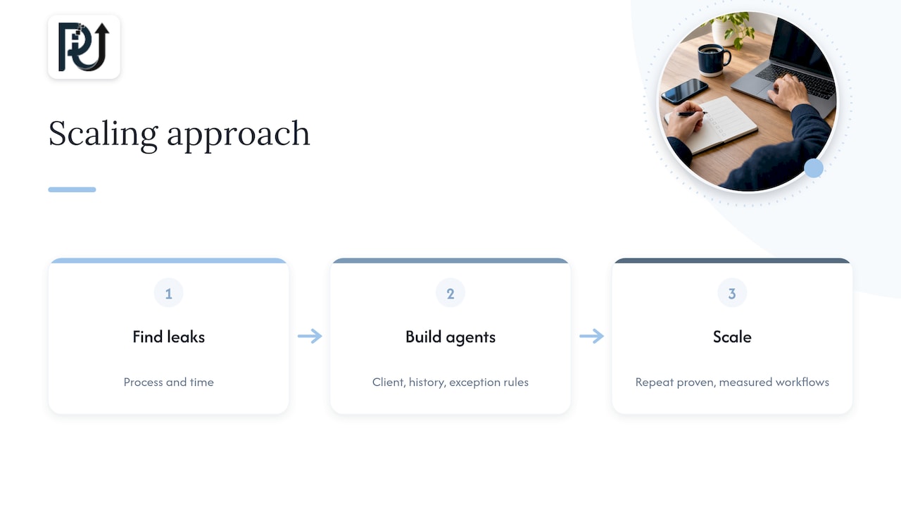 Our perspective — overview diagram