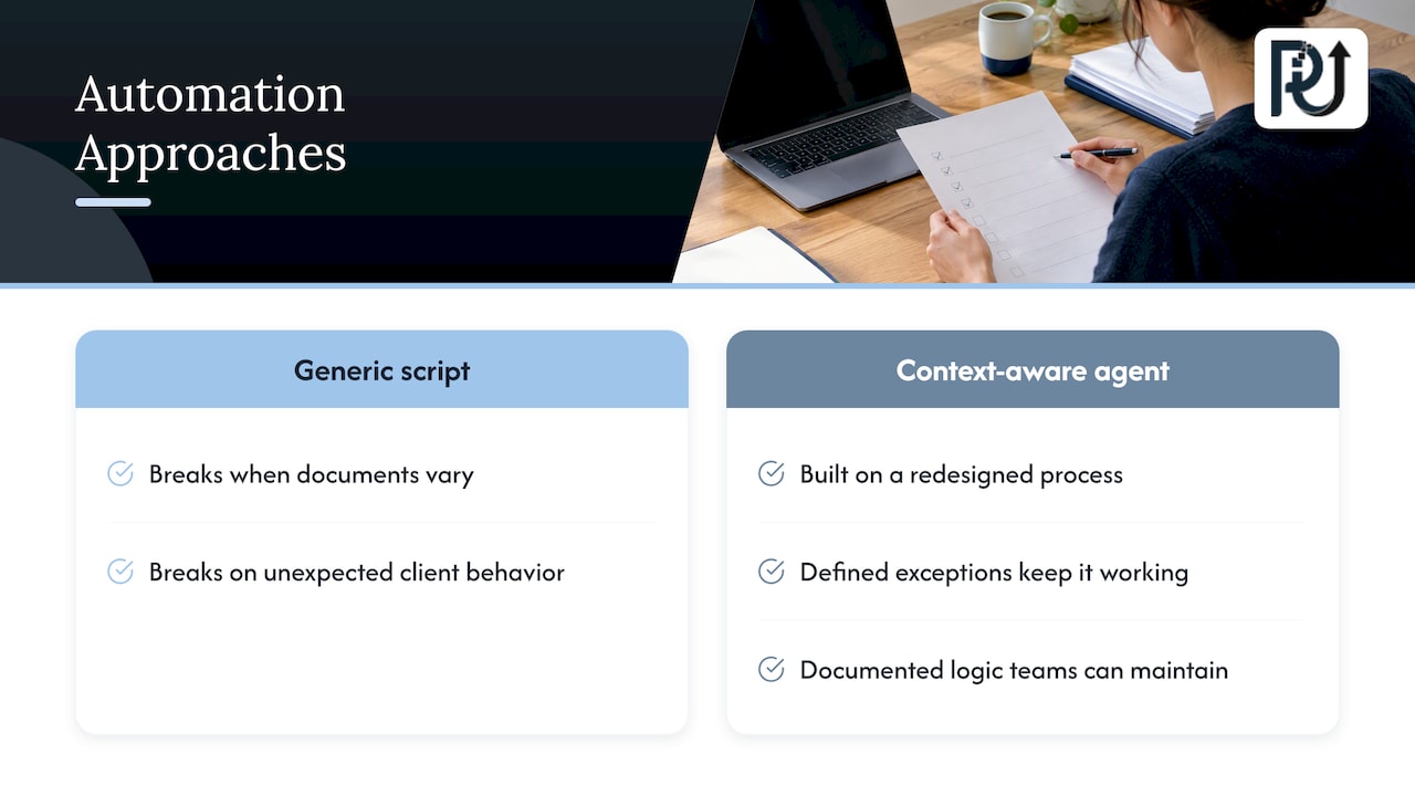 Our perspective: design for ownership, not just speed — overview diagram