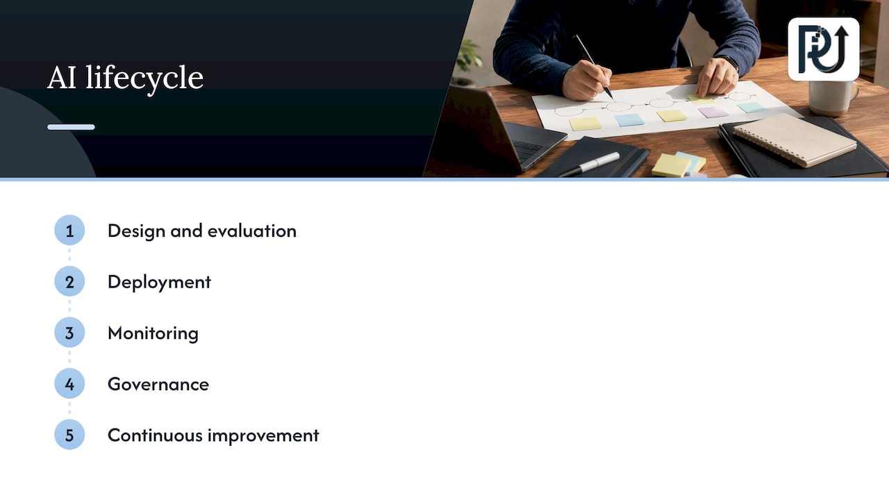 AI lifecycle from design through improvement